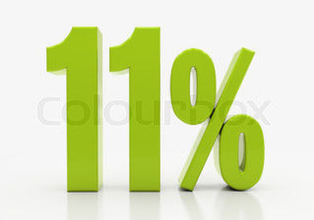 11 prosent 11 prosent