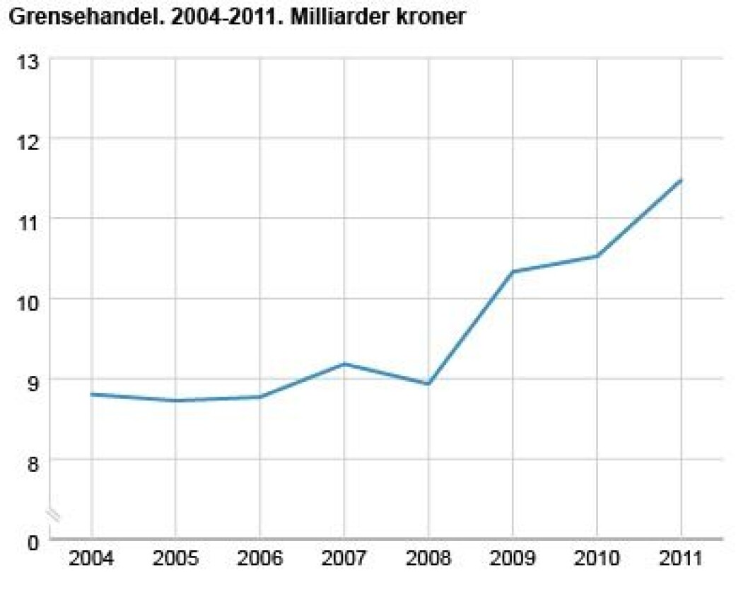 statistikk2 statistikk2