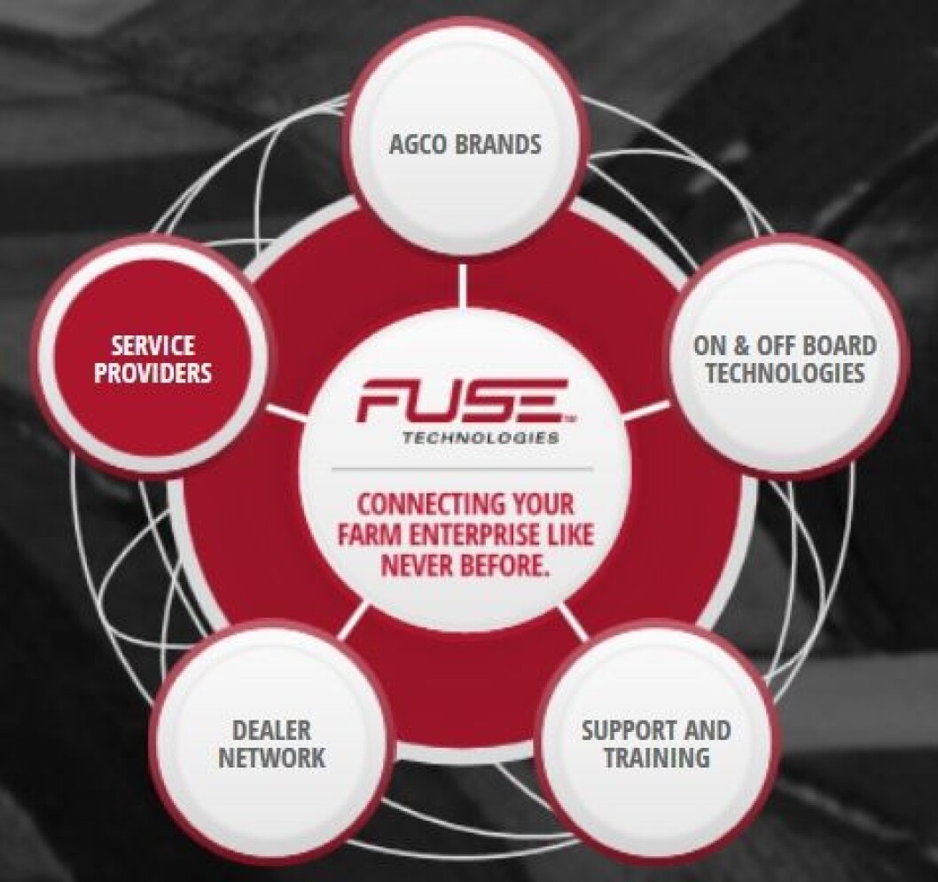 fuse technologies fuse technologies