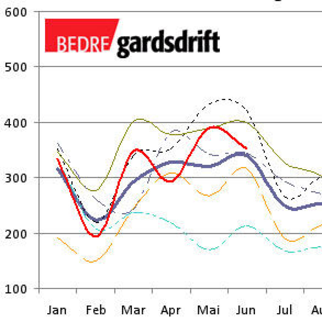 1106 regstat graf q.jpg 1106 regstat graf q.jpg