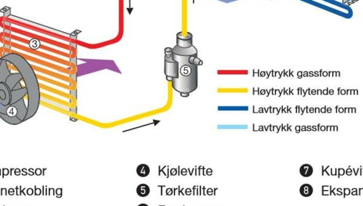 Klimaanlegg - vedlikehold og feilsøking